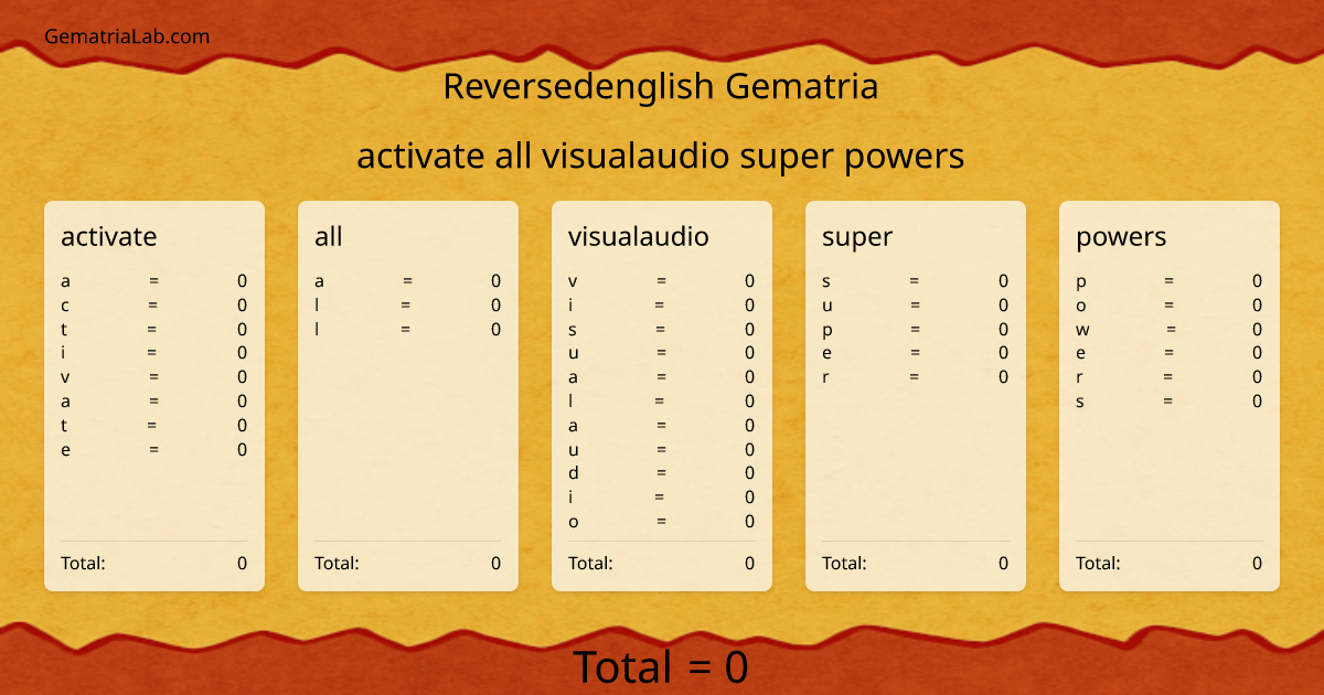 activate all visualaudio super powers in reversedenglish Gematria